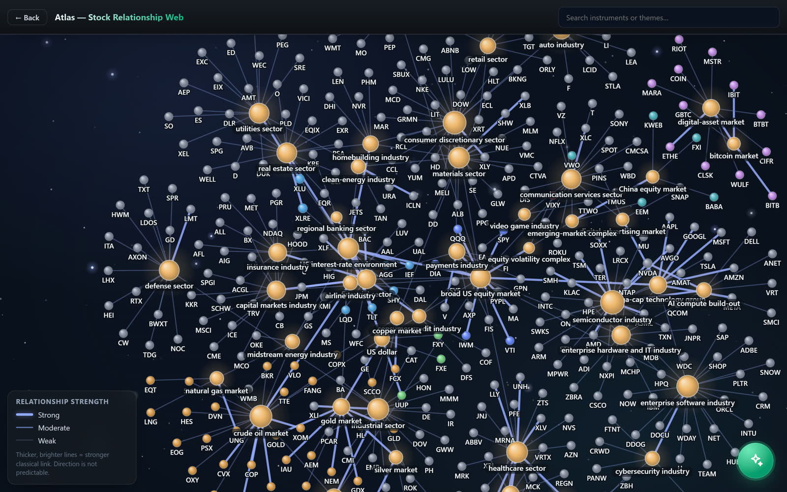 The Atlas — stock relationship web